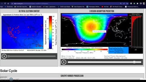 Solar and Schumann update 05-05-22, WHAT IS THAT