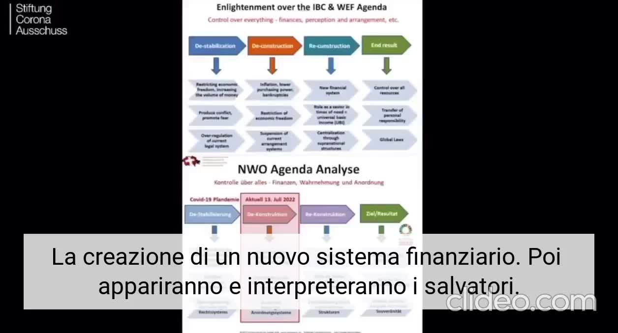 Avvocato Reiner : Great Reset, ora siamo nella fase Decostruzione e NON è una teoria del complotto!