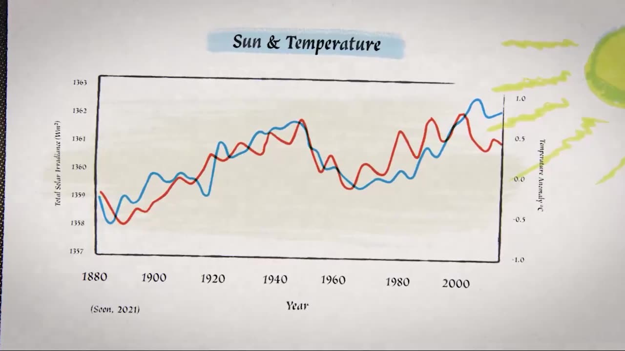 It may change the way you think about the “Climate Crisis”