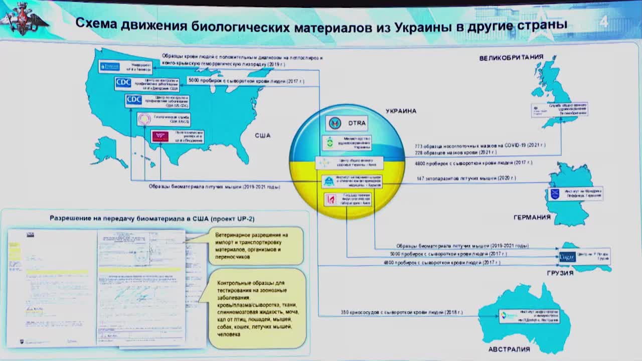 Briefing del Ministero della Difesa russo sui risultati dell'analisi dei documenti relativi alle attività biologiche militari statunitensi in Ucraina (i soliti noti siosatanisti ovviamente poi dicono che non sanno nulla eh,ndr)