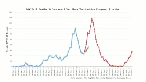 COVID DEATH BEFORE AND AFTER VACCINATION: מוות מנגיף הקורונה לפני ואחרי החיסון