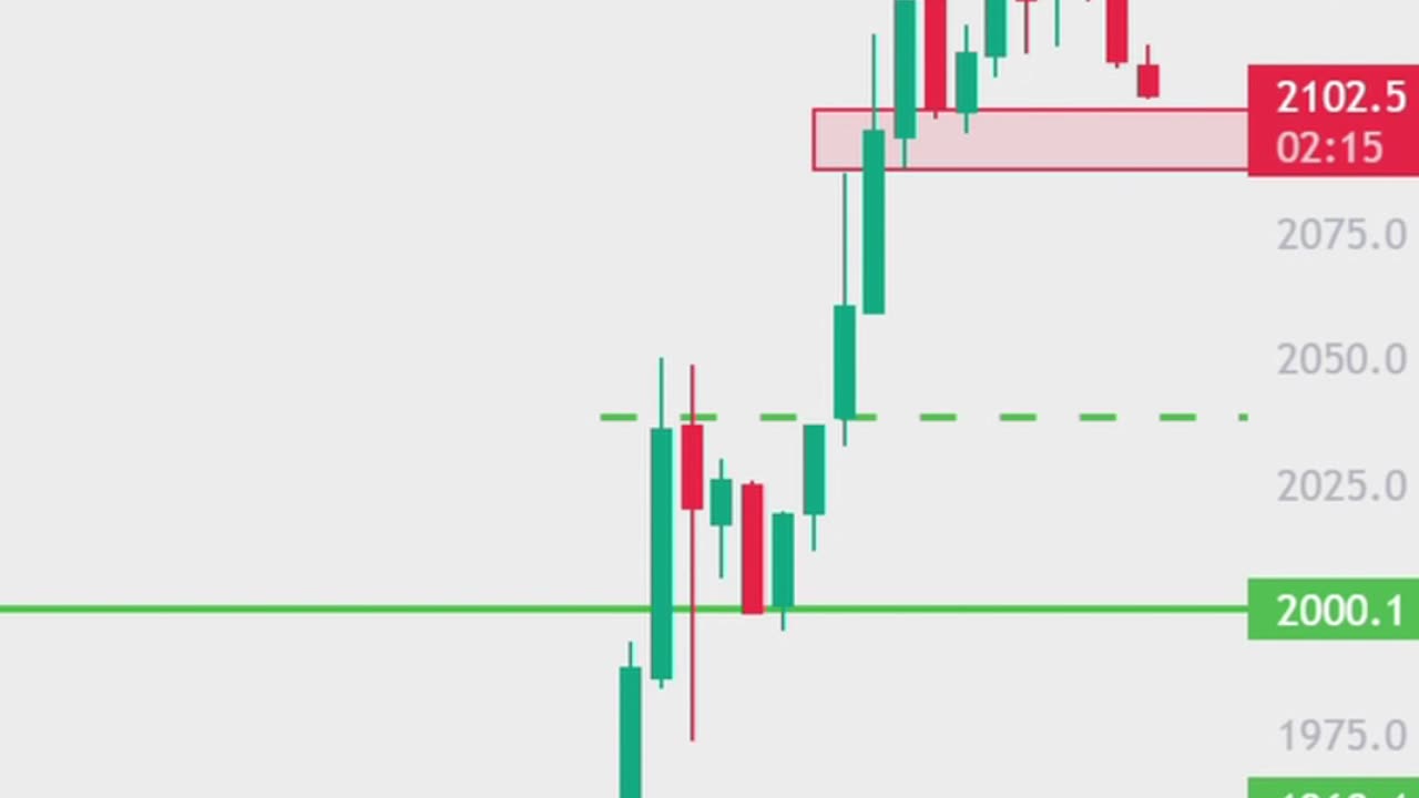 Ethereum UpTrend is End! | Ethereum Price Prediction Today | Ethereum News | Crypto Trading |#shorts