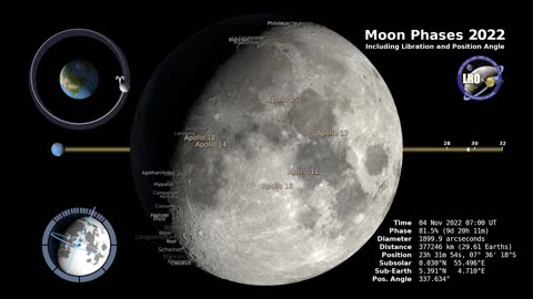 Detailed MOON Phases | NASA