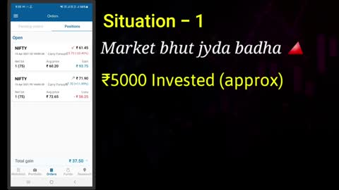 Options trading strategy 100% working