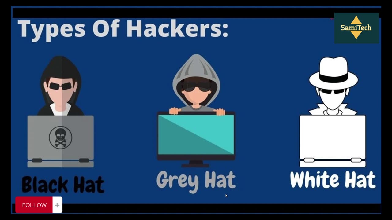 Types of Hackers | Ethical Hacking | Learn Cybersecurity