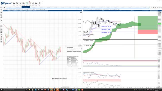 Cosmos (ATOM) Cryptocurrency Price Prediction, Forecast, and Technical Analysis - Oct 20th, 2021