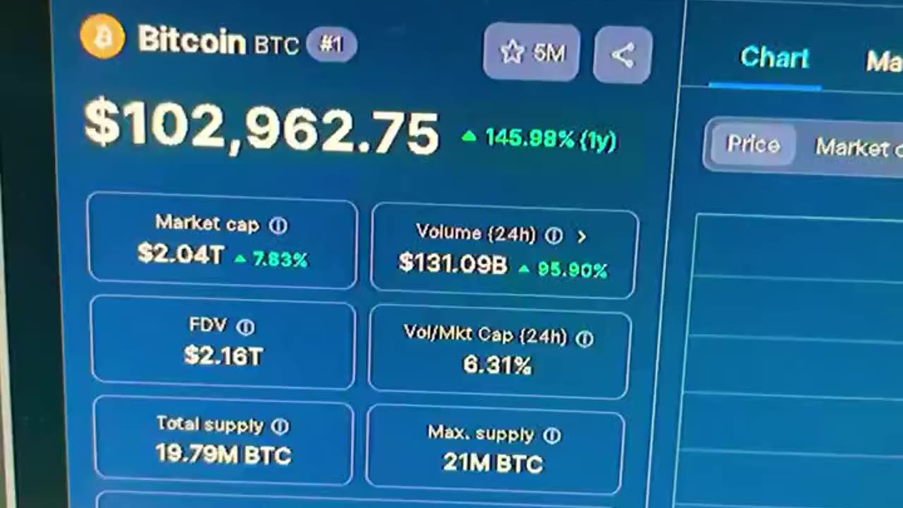 bitcoin is globally putting the crypto market on the map! #fyp