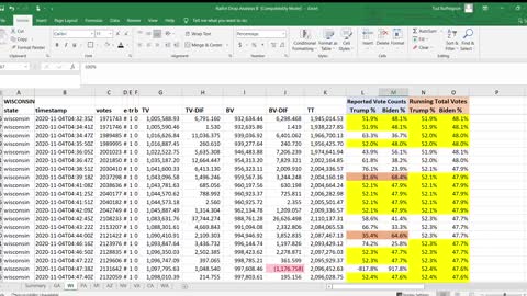 Wisconsin Official 2020 Election Data also Proves Fraud.