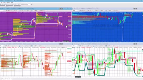 Program 87 | Recurring volume profile (with end-of-bar real time update)