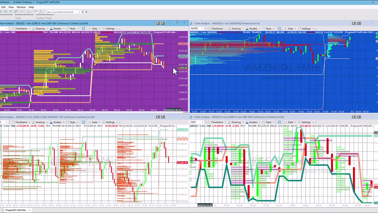 Program 87 | Recurring volume profile (with end-of-bar real time update)