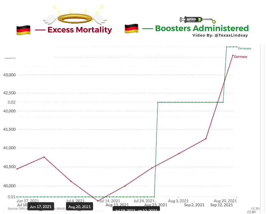 Doses of vaccine administered vs. excess mortality.