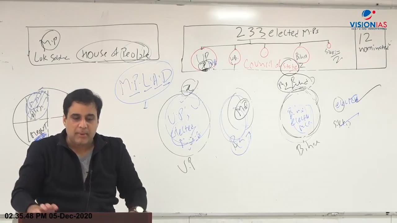 Polity UPSC Mains & Pre GS2 CH34