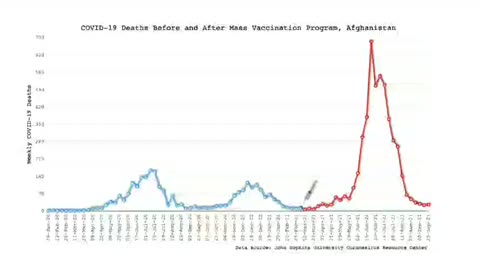 Deaths after COVID vaccine rollout