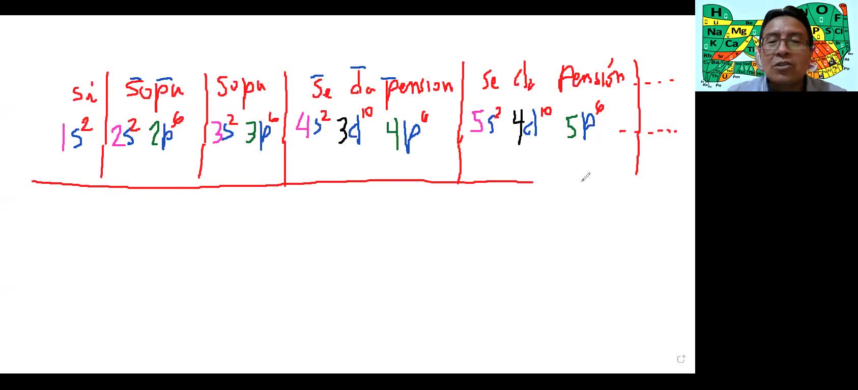 UNI Semana 05 Química
