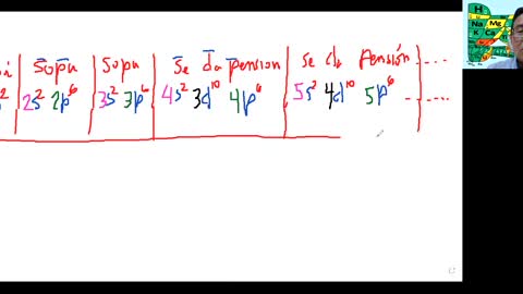 UNI Semana 05 Química