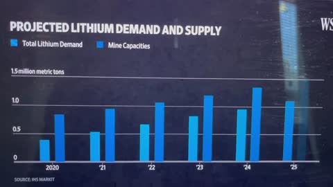 Lithium production is critical for battery production but protests are increasing