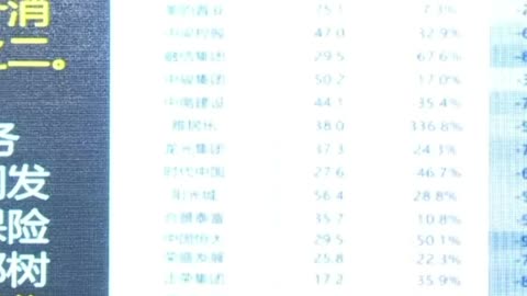 20220813 成房地產，敗也房地產！