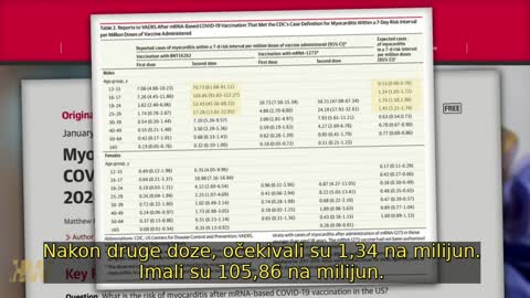 Miokarditis kod mladih u SAD, studija, JAMA, 25.01.2022. (HR subs)
