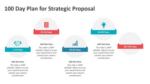 100 Day Plan for Strategic Proposal PowerPoint Template