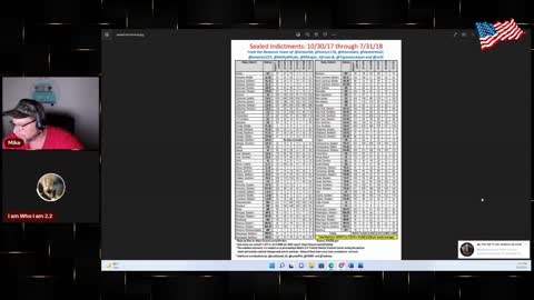 Inflation Is Deadly To The Cabal, Trump And Patriots In Control| 8/4/2022