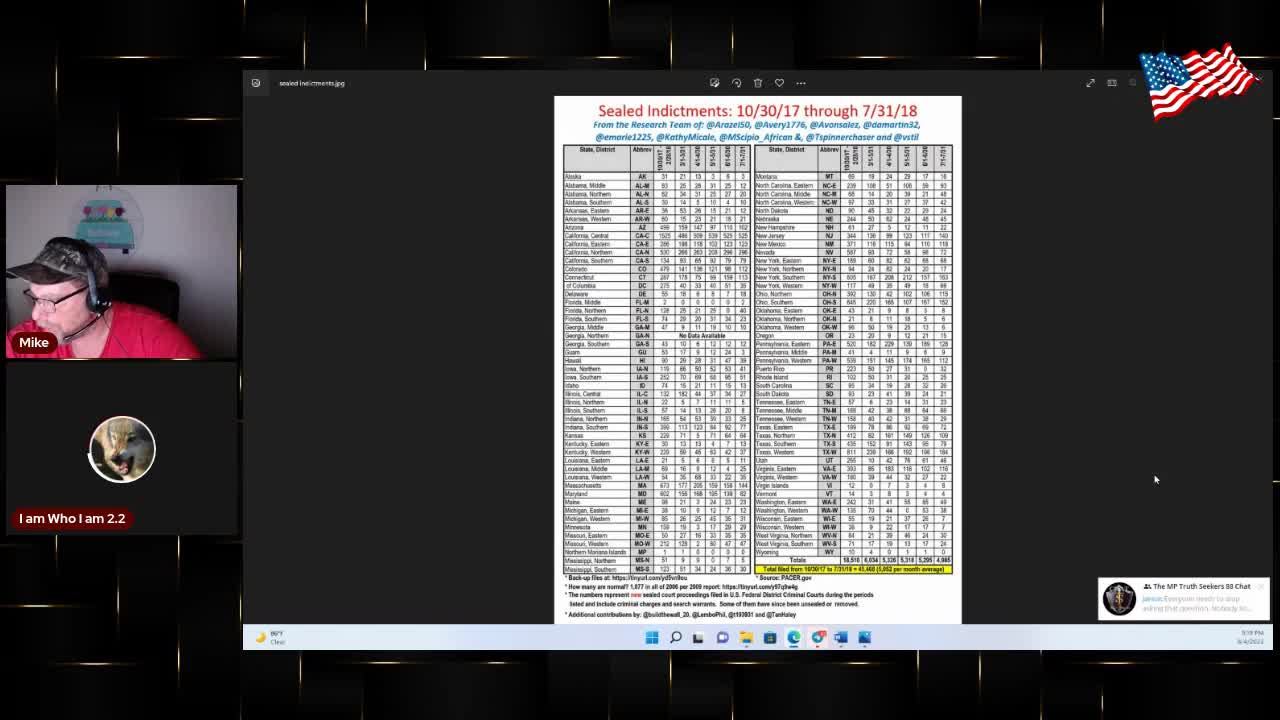 Inflation Is Deadly To The Cabal, Trump And Patriots In Control| 8/4/2022