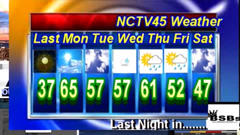 NCTV45’S LAWRENCE COUNTY 45 WEATHER MONDAY MARCH 21 2022 PLEASE SHARE