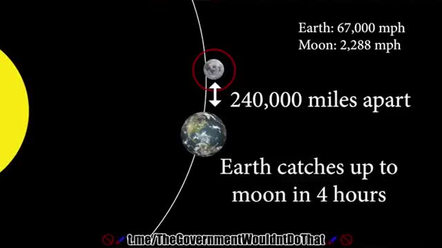 HELIOCENTRIC pseudoscience EXPLAINED