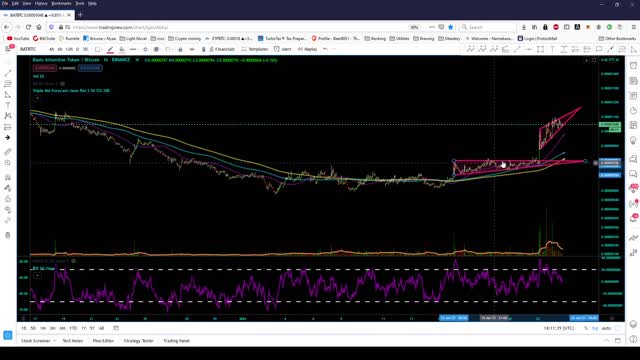 Crypto Analysis 1/23/2021