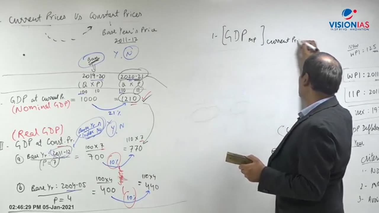 Economics UPSC CH18