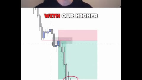 This Trading Strategy Has An 80% Winrate | Candle Range Theory