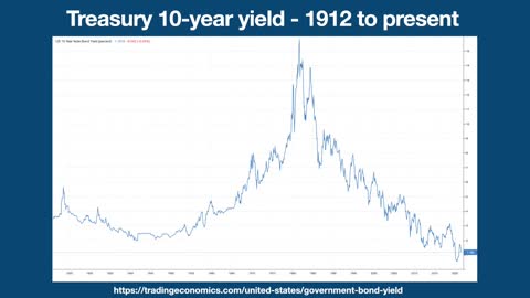 Deflation or Inflation?