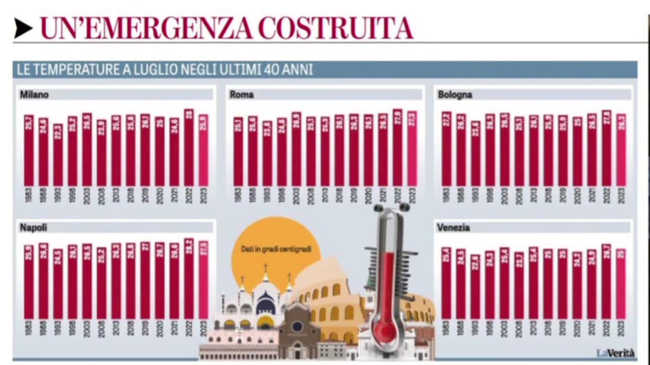 RISPOSTA DEI GIOVANI GUERRIERI V_V