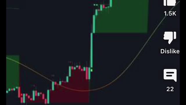 SECRET Tradingview indicator to make a killing $$$$