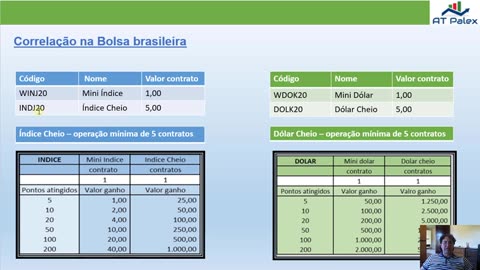 PALEX - VIVER DE MINI INDICE/DOLAR - MOD 3 - AULA 02