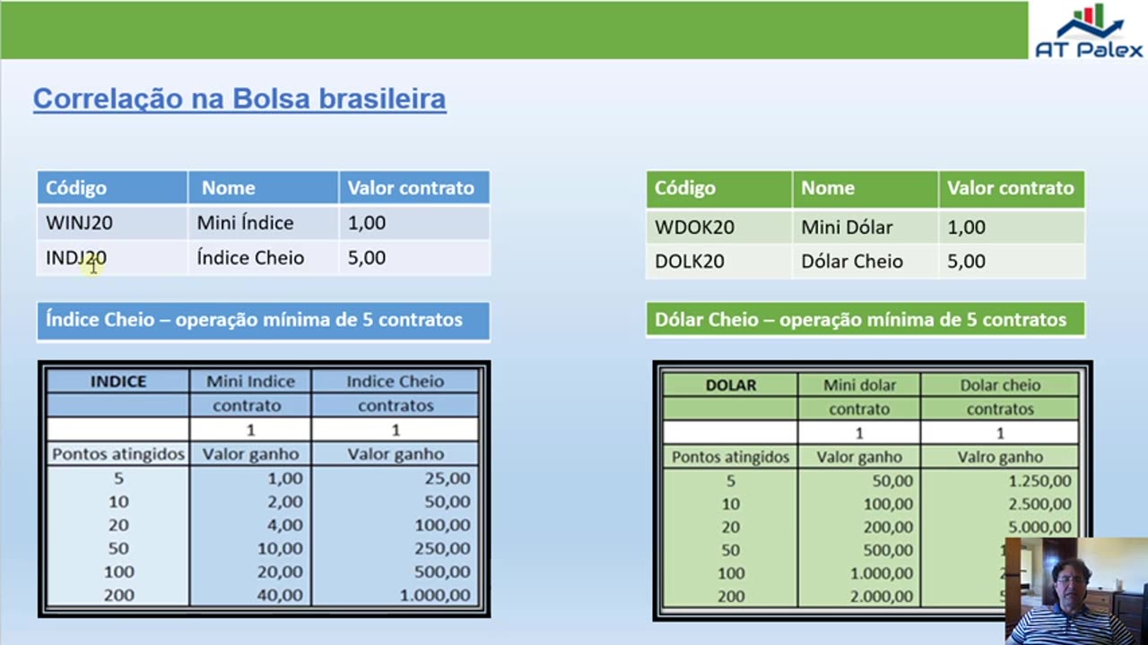 PALEX - VIVER DE MINI INDICE/DOLAR - MOD 3 - AULA 02