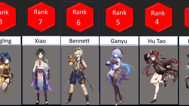 Genshin Comparison Top Spiral Abyss Characters