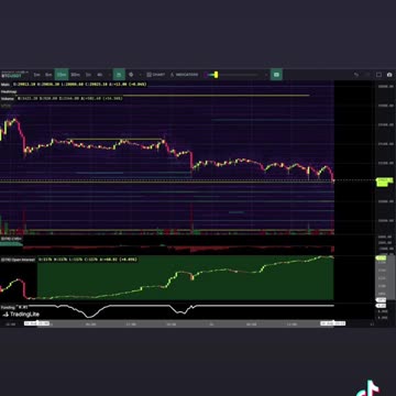 🔴 #Bitcoin Price grinding down while Open Interest is up well over $300M. Funding still neutral