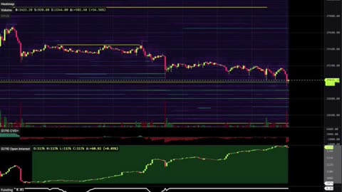 🔴 #Bitcoin Price grinding down while Open Interest is up well over $300M. Funding still neutral