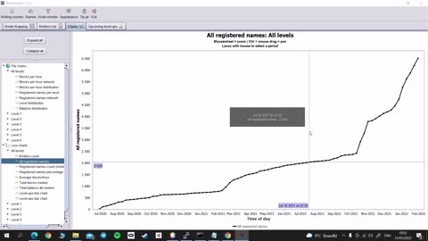 Name registration analysis