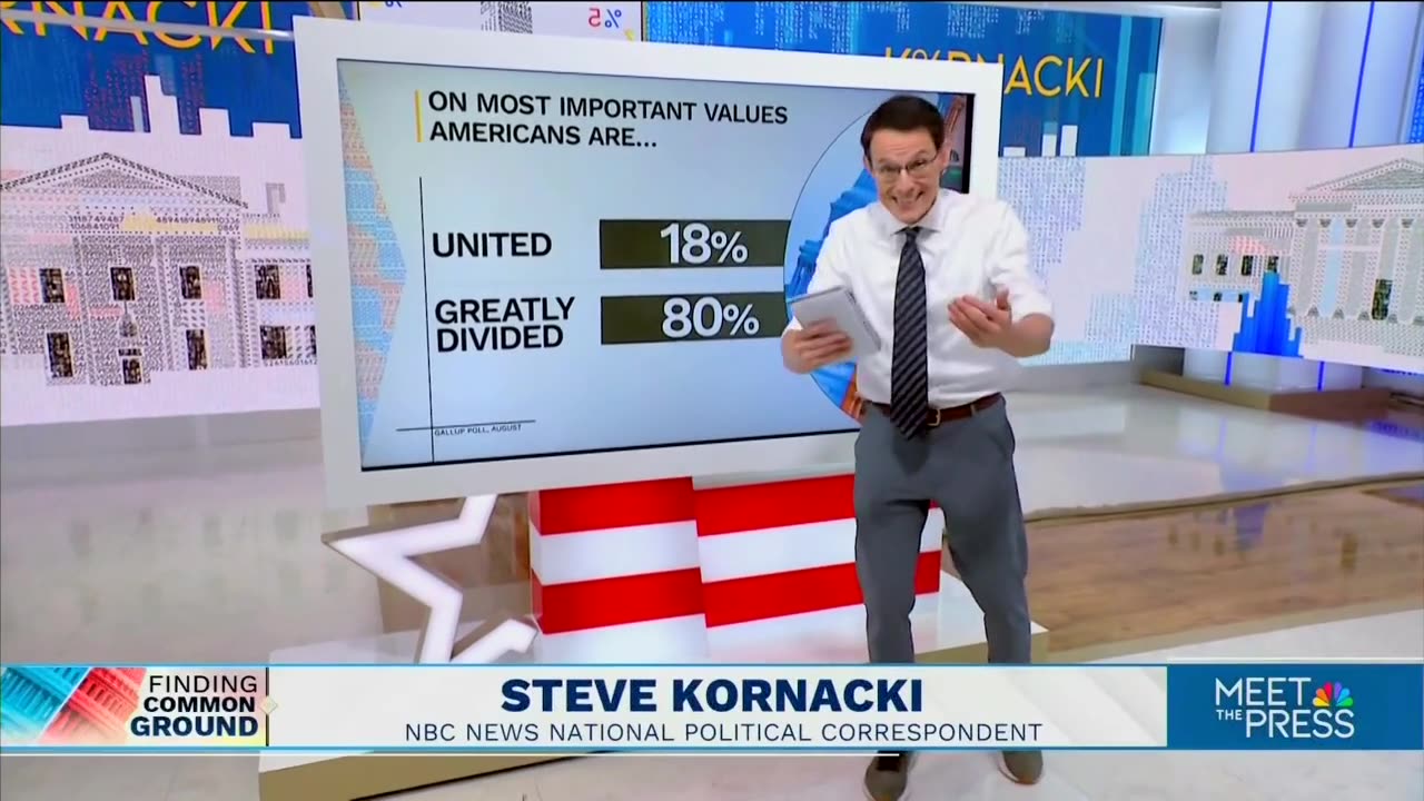 MSNBC’s Steve Kornacki Highlights Stark Divide Between Trump And Harris Voter Demographics