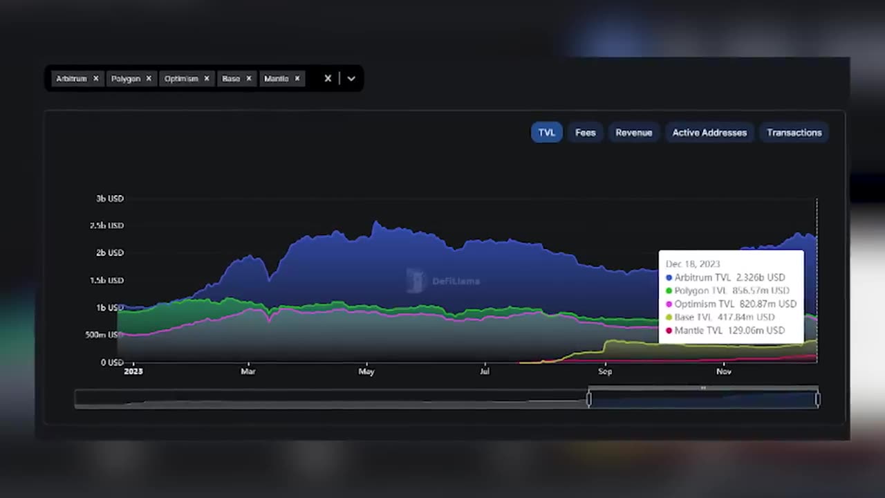 5 Best Crypto Trends To Make Millions In 2024