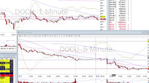 Day Trade Recap - 9.8.21 $DOCU