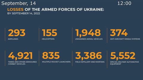 (9/14/2022) RUSSIAN DEFENCE MINISTRY REPORT ON THE SPECIAL MILITARY OPERATION IN UKRAINE