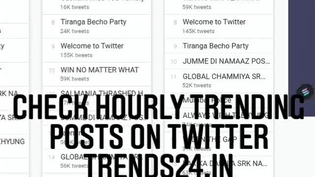 Check hourly trending posts of twitter