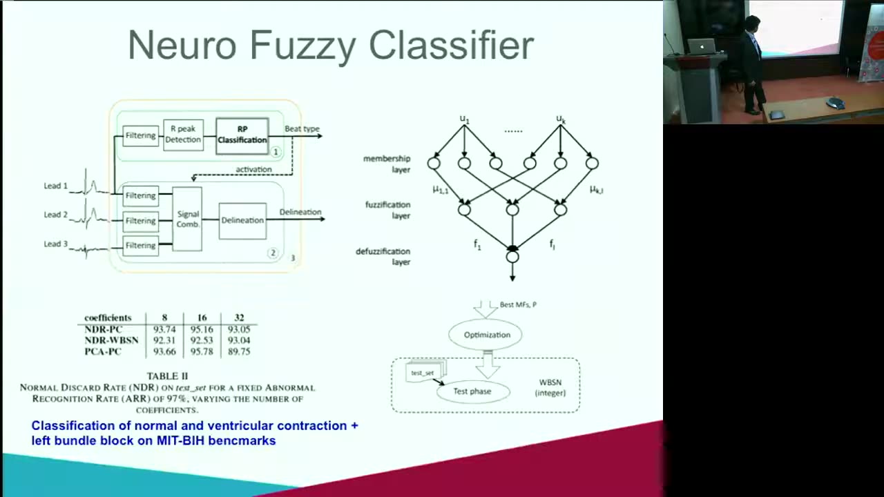 Ultra low power wireless body sensor networks by Srinivasan Murali - 802.15.6-.5-.4