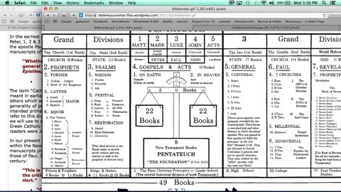 All Bibles in Wrong Order & Change the Number of Books! (I FULLY Agree!)