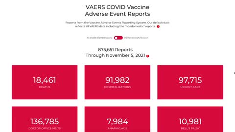 Shocking Latest Numbers In The VAERS Data, Safe & Effective Narrative In Shambles