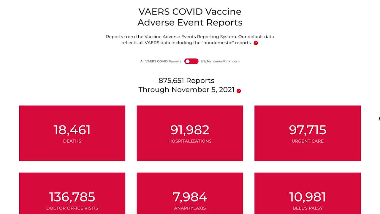 Shocking Latest Numbers In The VAERS Data, Safe & Effective Narrative In Shambles