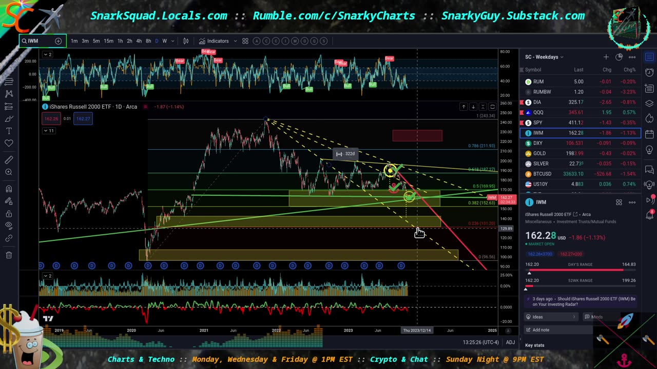 Floor has Dropped Out, Waiting for Crypto Retrace, BWA Update!