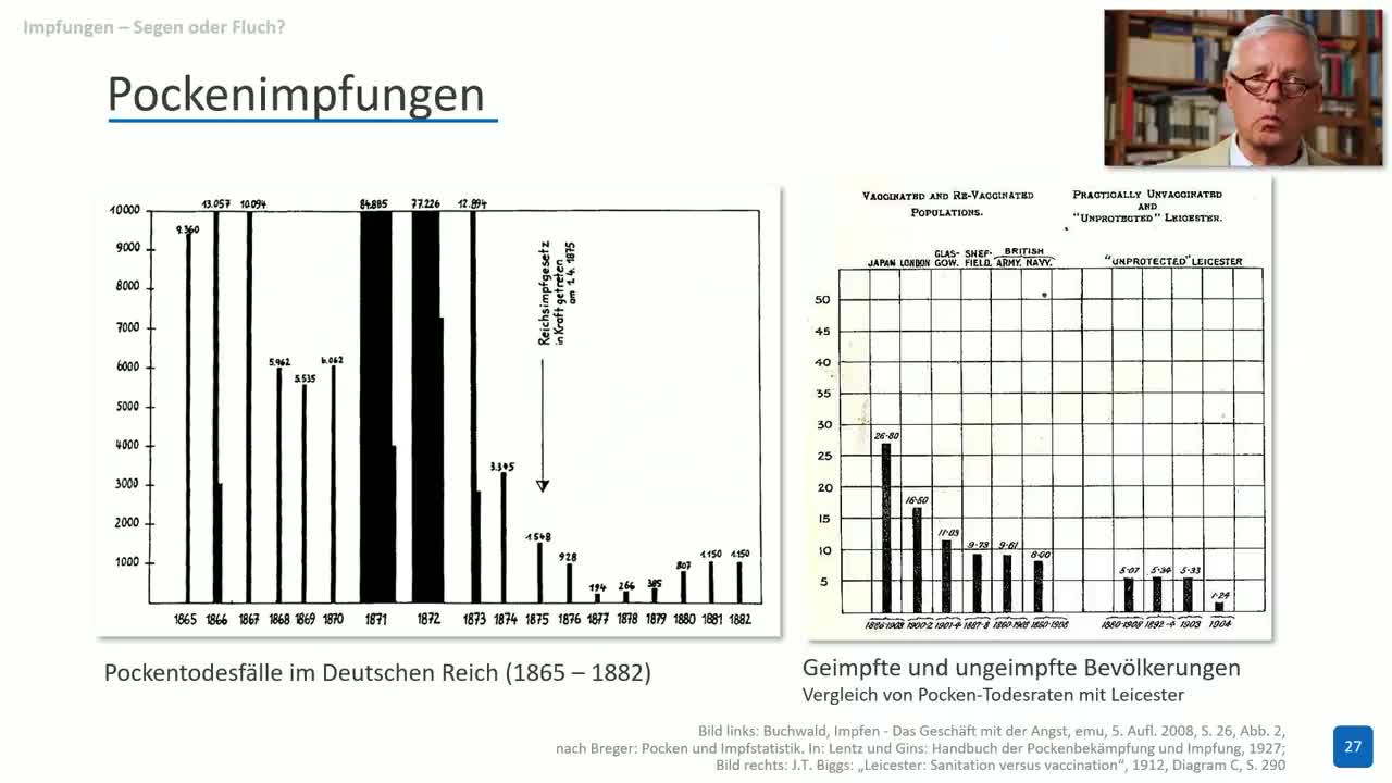 Impfungen - Segen oder Fluch? - Dr. med. Gerd Reuther auf den GGB-Gesundheitstagen (Re-Upload)